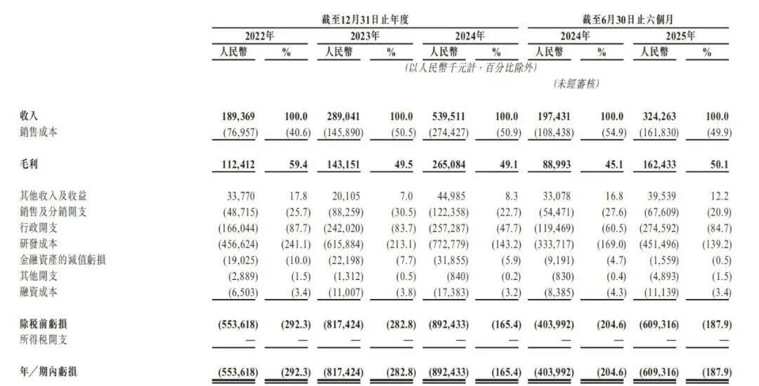 天数智芯暗盘涨幅一度超45%：国产通用GPU如何以(图4)