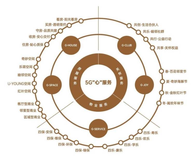 【商铺推荐】绿城春月风华新房热销环境户型图购物中心(图6)