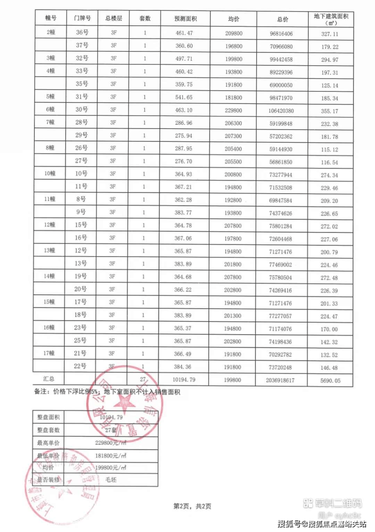 信达信安里(售楼处)网站-信达信安里销售中心(营销中心)-售楼处电话-户型-价格-开盘时间-楼盘详情-周边配套-2026得房率(图4)