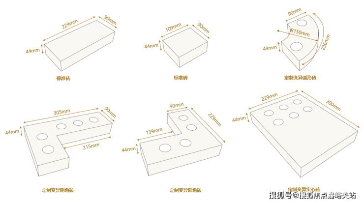 信达信安里(售楼处)网站-信达信安里销售中心(营销中心)-售楼处电话-户型-价格-开盘时间-楼盘详情-周边配套-2026得房率(图16)