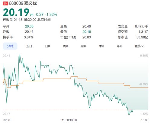 雀巢召回风波吹向供应商？嘉必优收到监管工作函(图3)