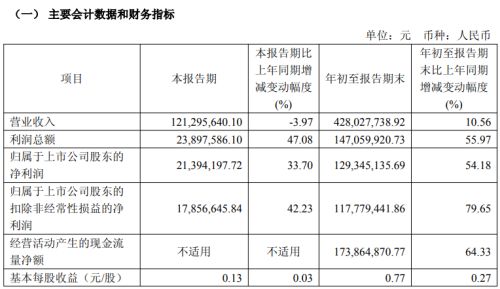 雀巢召回风波吹向供应商？嘉必优收到监管工作函(图5)