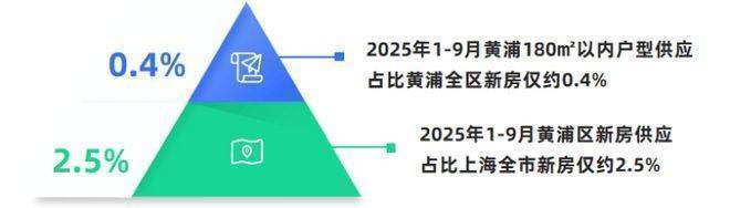 绿城黄浦one(售楼处)-绿城黄浦one售楼中心电话-环境-户型-价格-地址-楼盘详情-配套-电话-交房时间-配套-交房时间(图15)