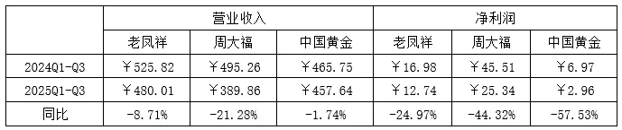 金价周期下的中国黄金:困局与破局(图3)