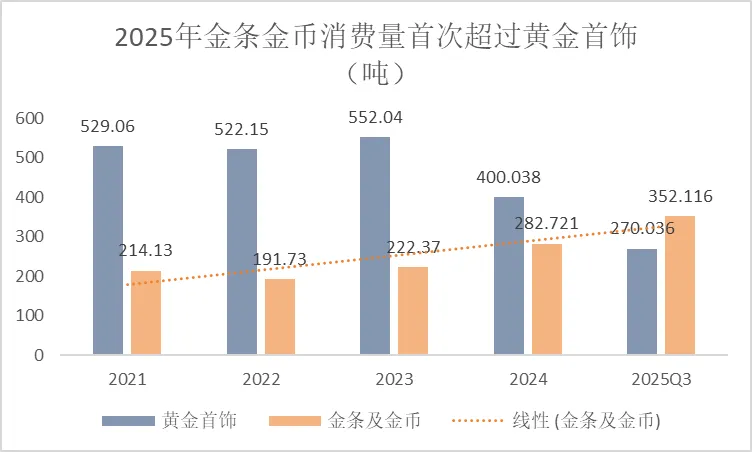 金价周期下的中国黄金：困局与破局