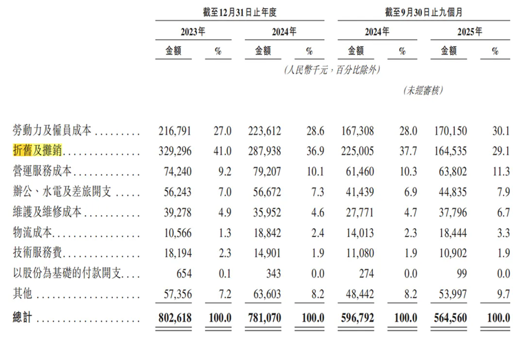 共享电单车的故事不值钱了(图2)