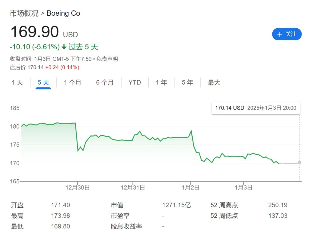 比特币2024年价格翻倍；微软计划在2025财年投资800亿美元建设人工智能数据中心丨硅谷周报(图7)