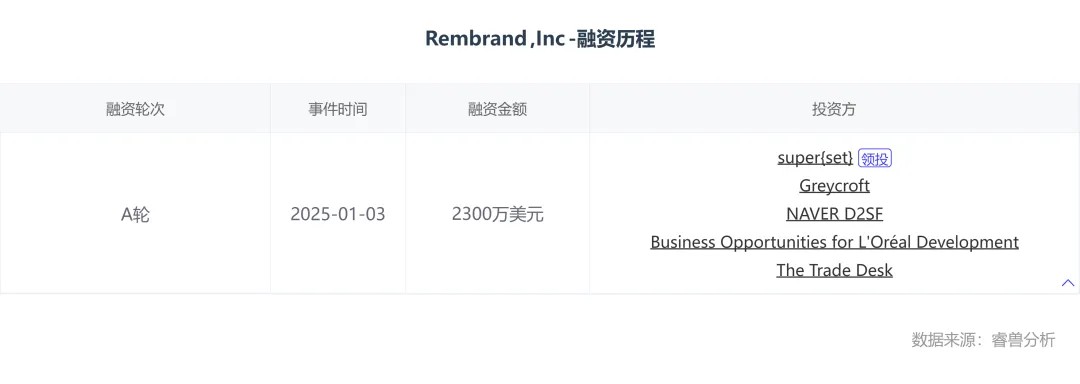 比特币2024年价格翻倍；微软计划在2025财年投资800亿美元建设人工智能数据中心丨硅谷周报(图14)