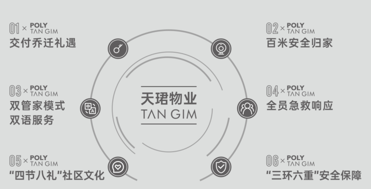 成都【保利新川天珺】售楼处电话(已认证)丨线上售楼中心_了解项目最新售价、动态、春节优惠活动。(图12)