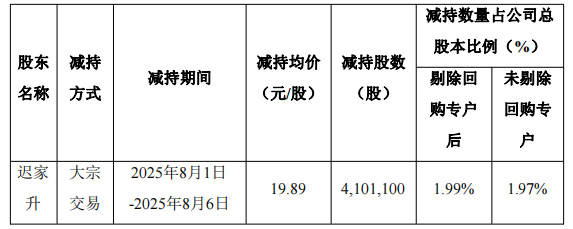 连亏股星网宇达收监管函 去年实控人套现13亿2023定增