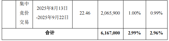 连亏股星网宇达收监管函 去年实控人套现13亿2023定增(图2)