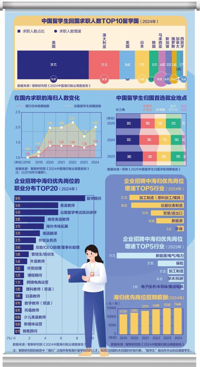 世界名校生过不了面试?(图4)