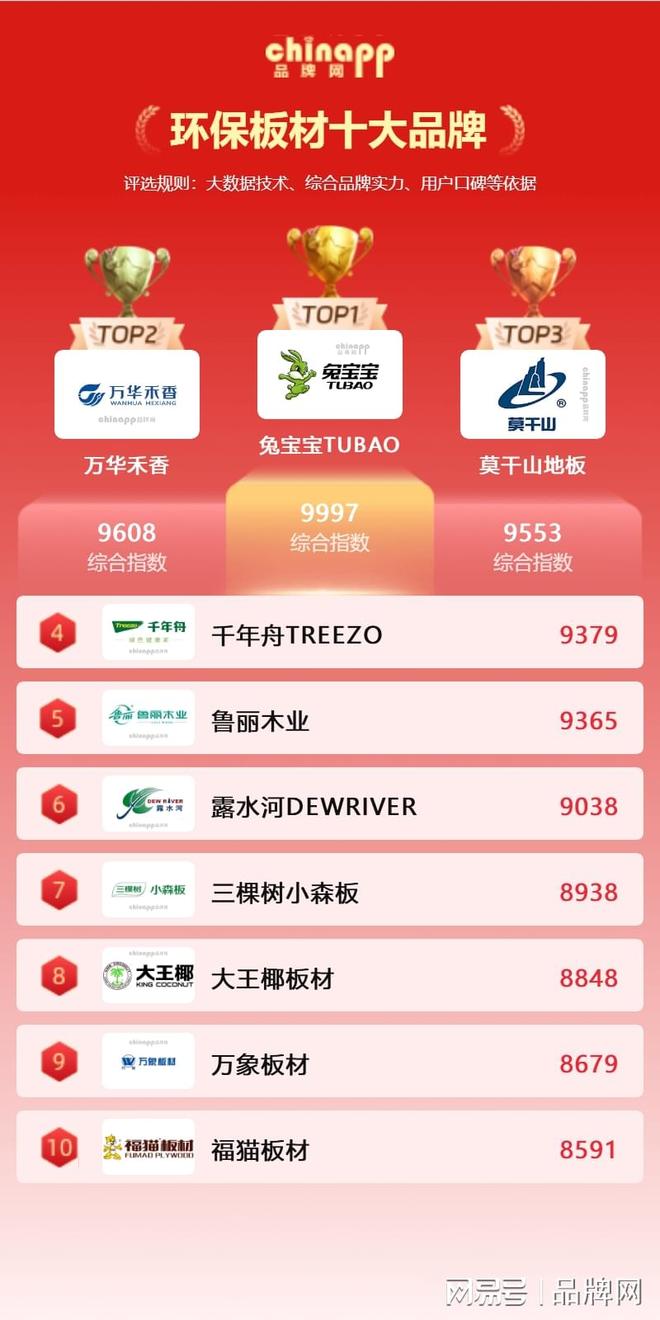 2026环保板材十大品牌环保板材10大品牌排行榜选什么好