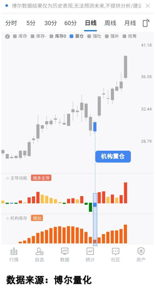 数据资源入表:散户的最后机会?(图3)
