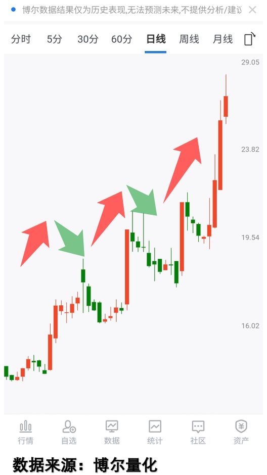 数据资源入表:散户的最后机会?(图2)