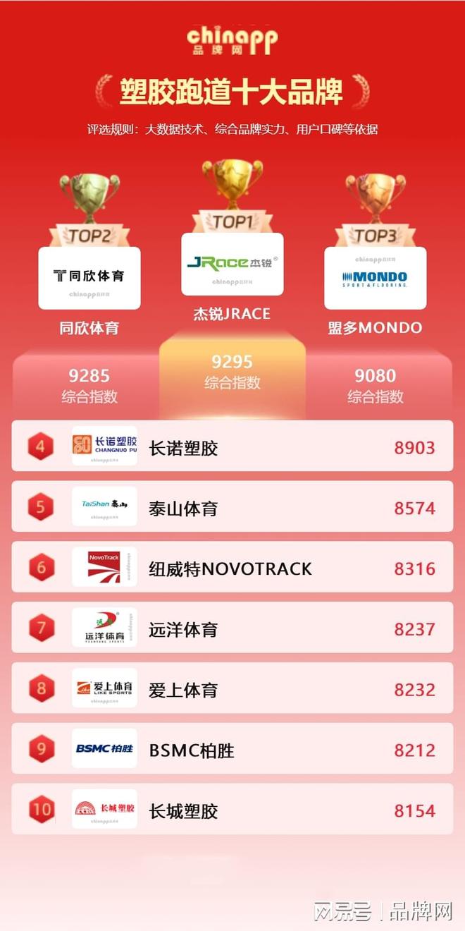 2026塑胶跑道十大品牌权威发布十大塑胶跑道厂家chinapp(图1)