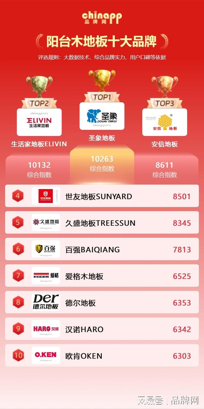 阳台木地板十大品牌最新阳台木地板十大品牌(图1)
