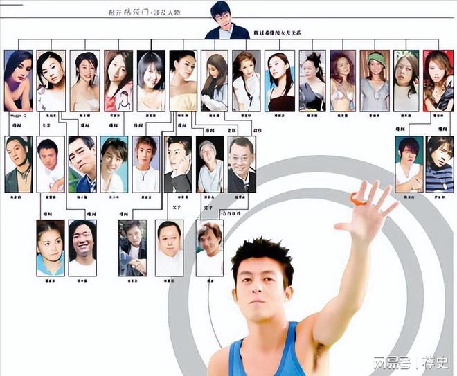 王晶爆料陈冠希可能不是元凶！艳照门事件时隔17年再次迎来反转(图16)